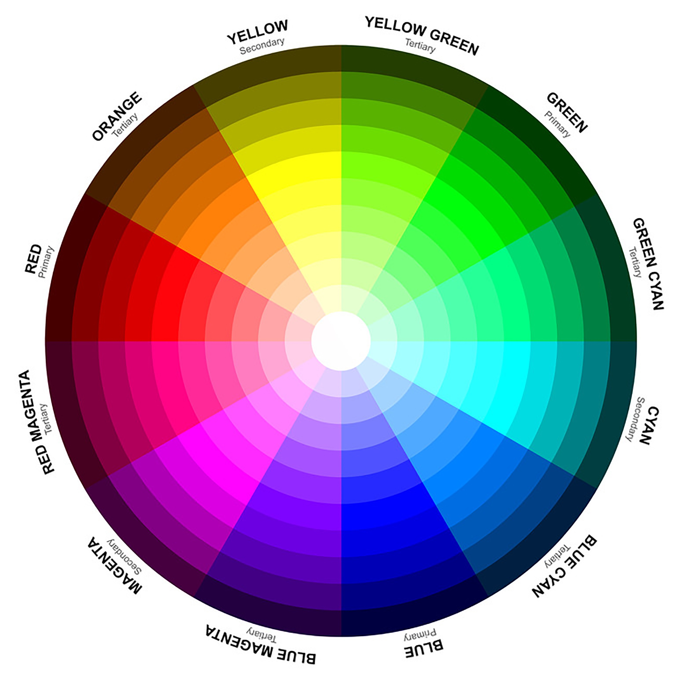 رنگها در دکوراسیون داخلی ، شناخت رنگ ها و معرفی آنها